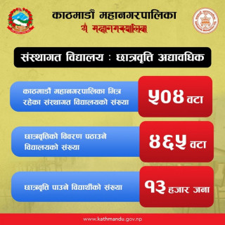 छात्रवृत्तिको विवरण नबुझाउने ३९ निजी विद्यालयलाई १ लाख जरिवाना !